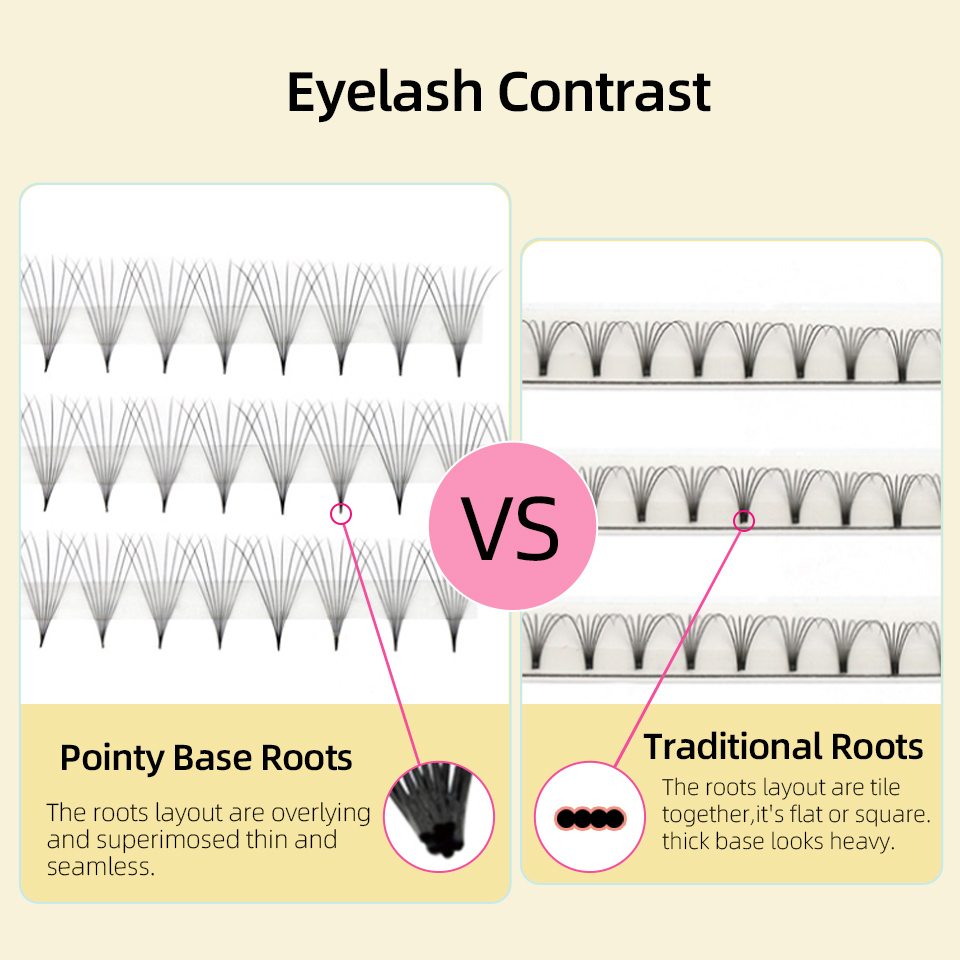Lashprofessor XL Tray 3D 4D 5D - Eyelash Extension Mega Volume 评论和价格