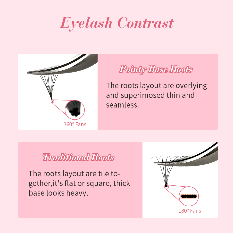 RUJADE 6D 8D Loose Fans Lashes - Eyelash Extension Mega Volume 评论和价格
